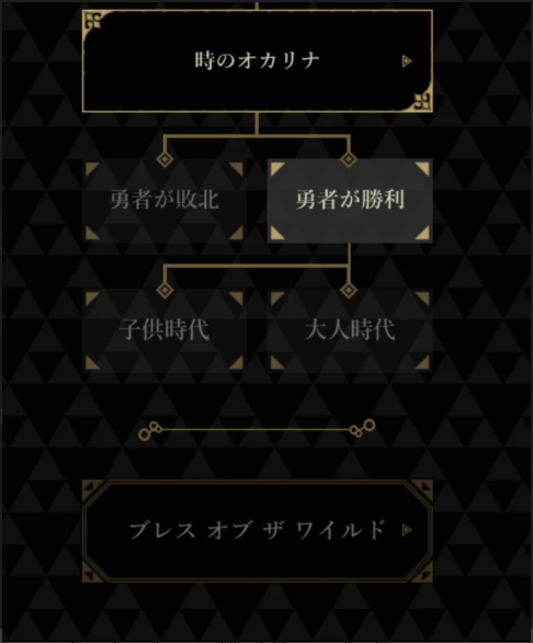 Breath Of The Wild Confirmed To Take Place At The Very End Of The Zelda Timeline S Breath Of The Wild Confirmed To Take Place At The Very End Of The Zelda Timeline S