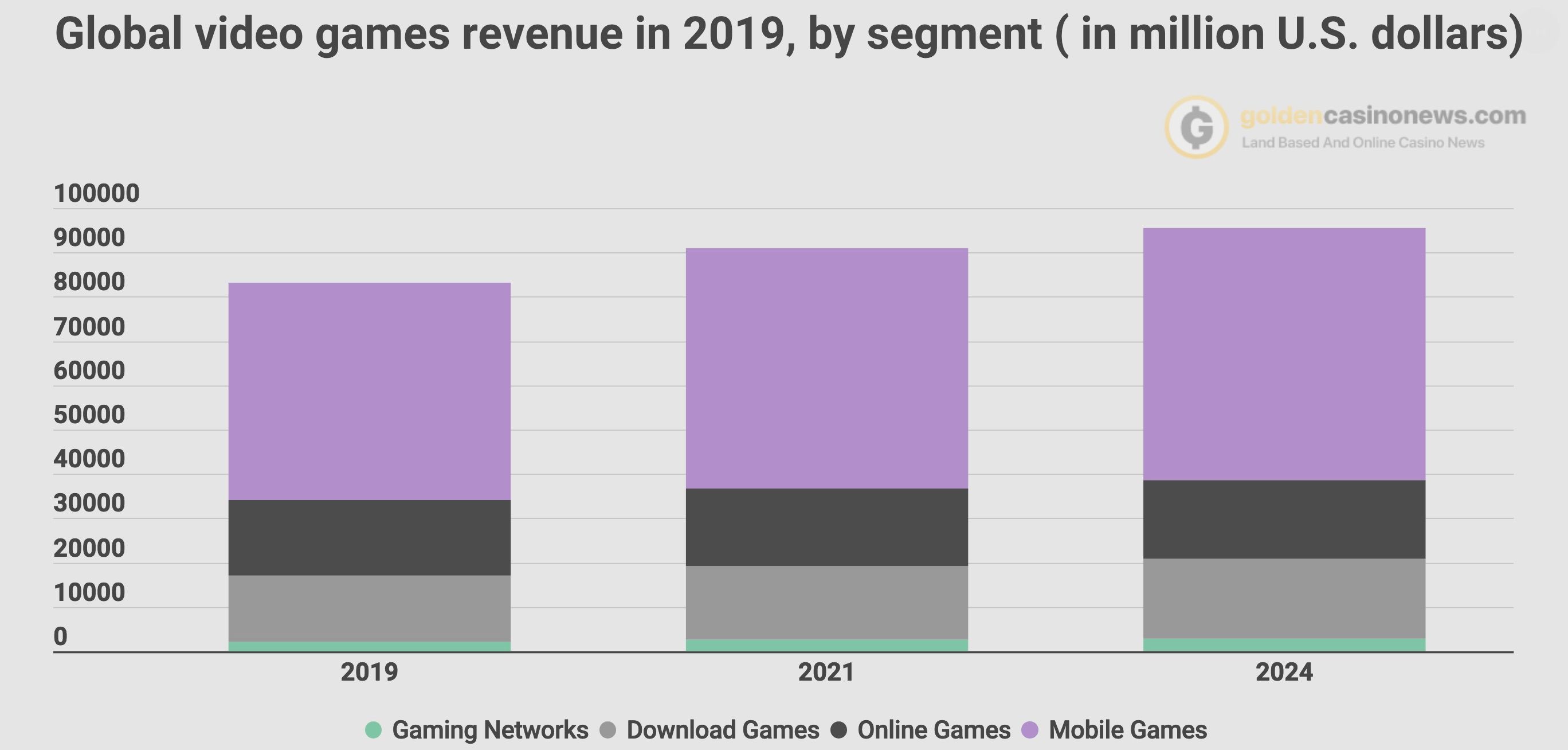 free download rise of gaming revenue visualized