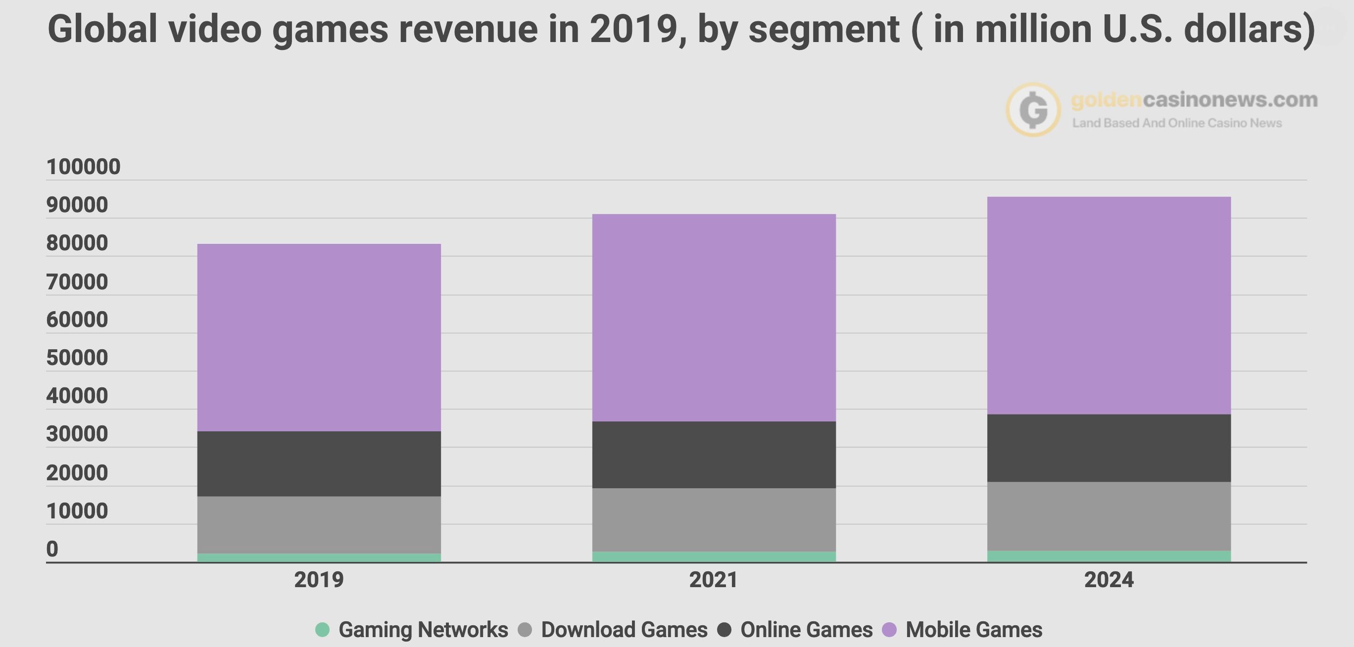 download free rise of gaming revenue visualized