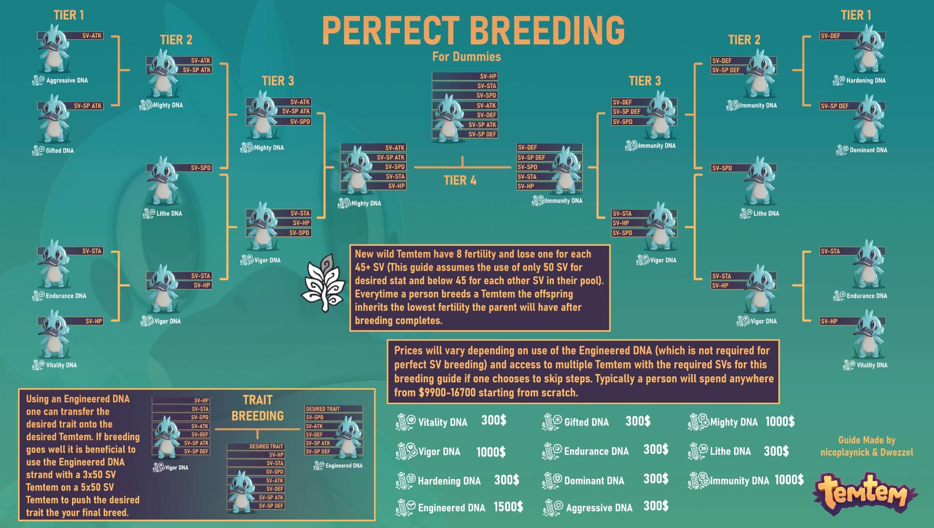 zed run breeding calculator