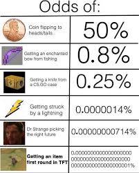 10 Teamfight Tactics Memes That Are Spot On Thegamer