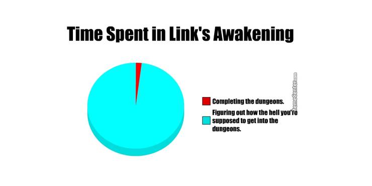 Link S Awakening Remake 10 Hilarious Memes Only True Zelda Fans