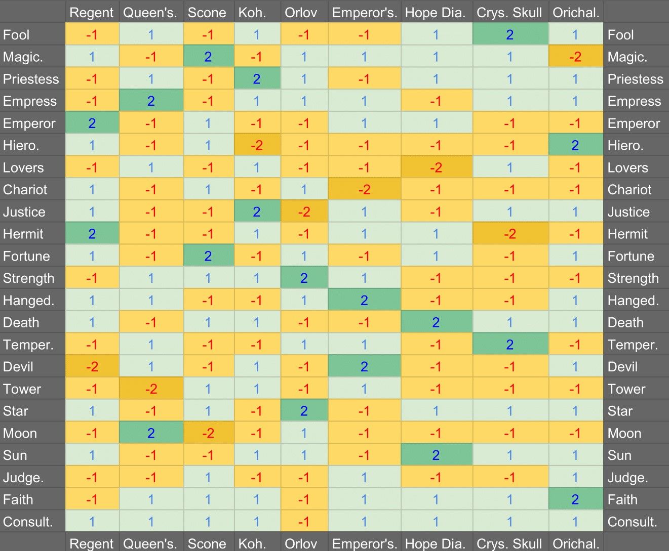 GitHub - aqiu384/p5-tool: Persona 5 Fusion Calculator and Compendium