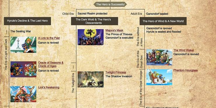 The Legend Of Zelda 10 Things You Didn T Know About The Game S Timeline