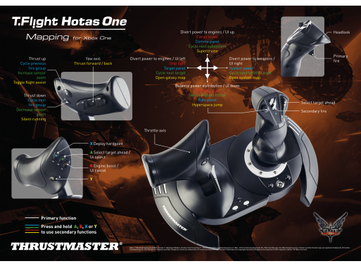 Star Wars Squadrons Flight Stick Buyers Guide For Newbies