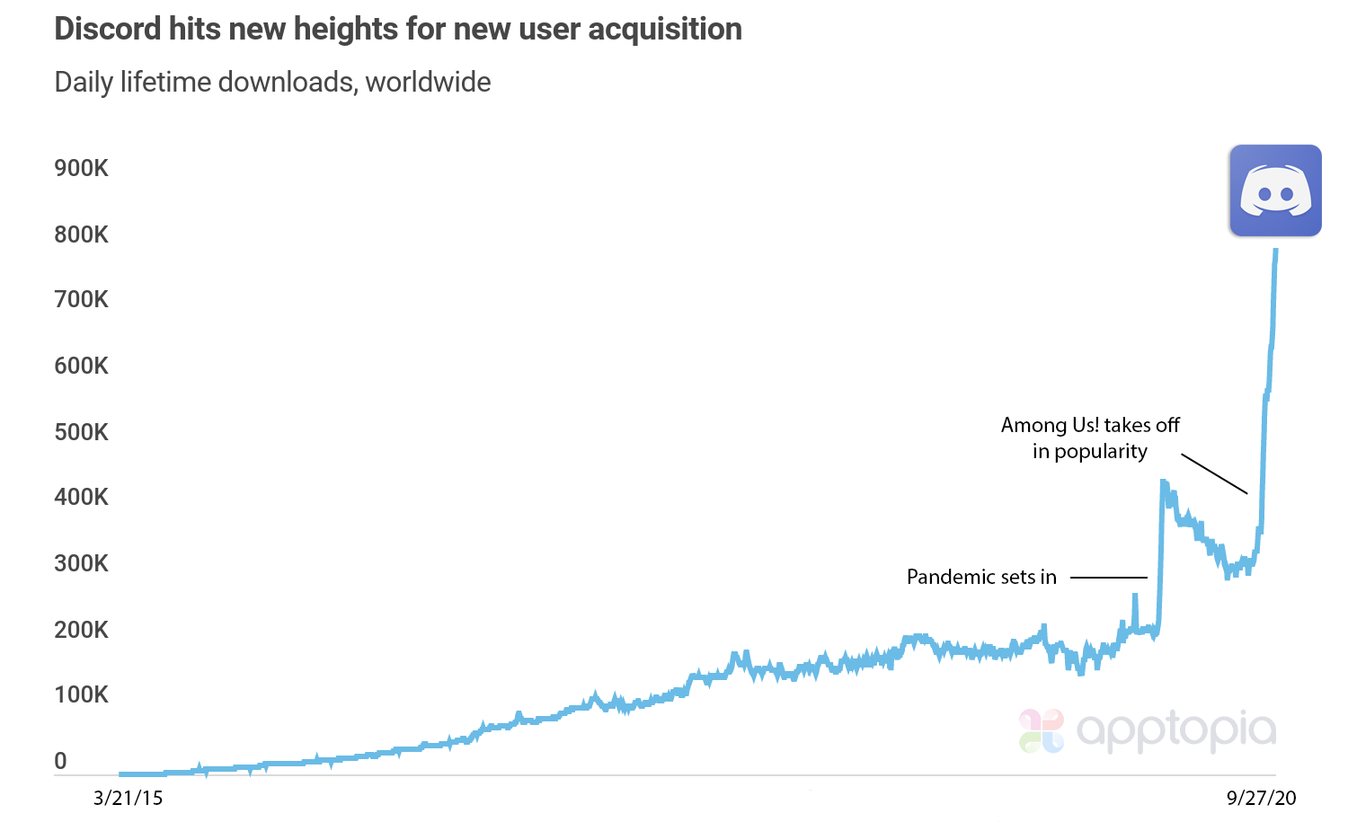 Among Us Players Are Downloading Discord In Droves ... - 1500 x 915 png 68kB