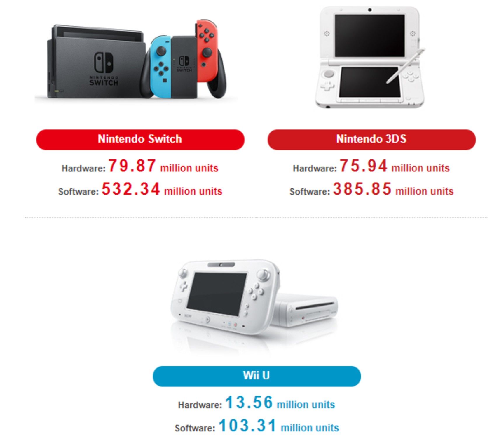 Nintendo Has Sold More Switch Games Than On Wii U And 3ds Combined Studiocgames Com