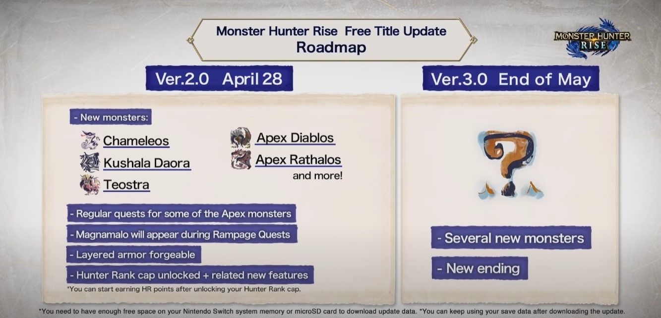 monster hunter rise roadmap