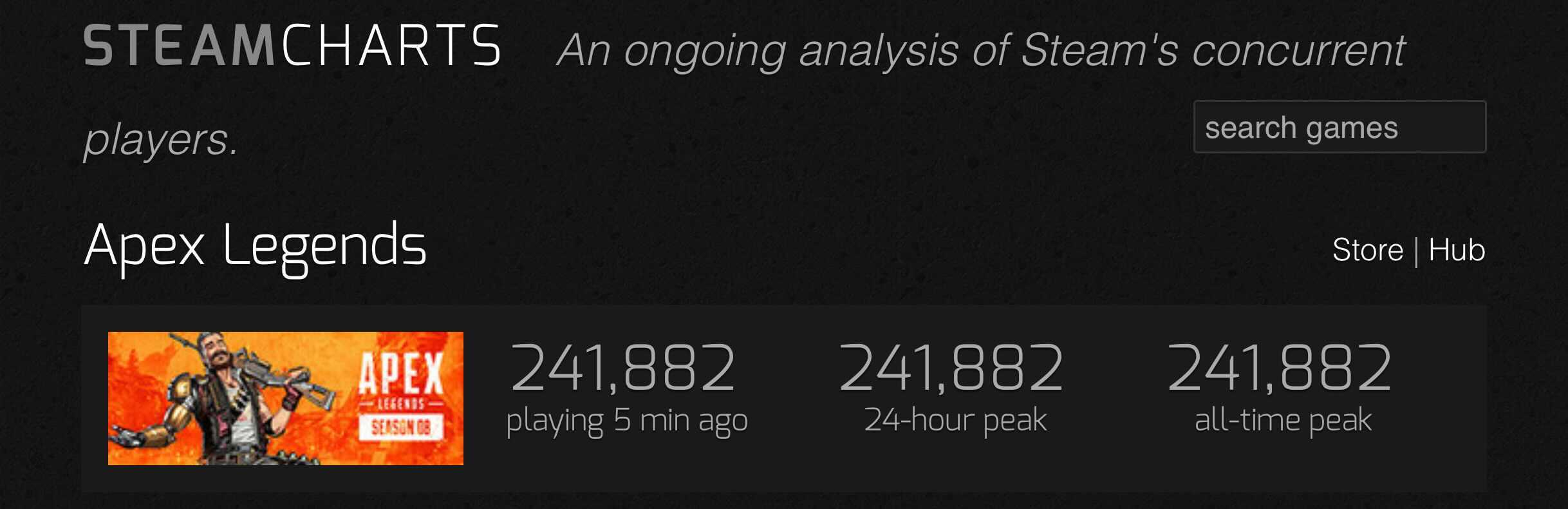 Steam all time peak фото 8