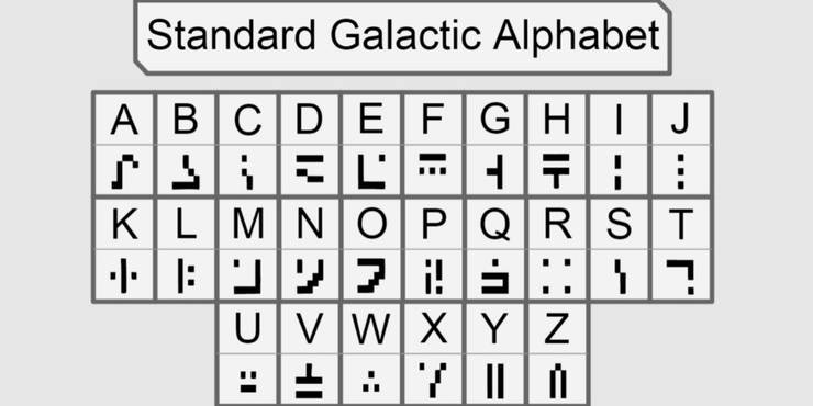 Minecraft How To Read Enchantment Table Language Thegamer
